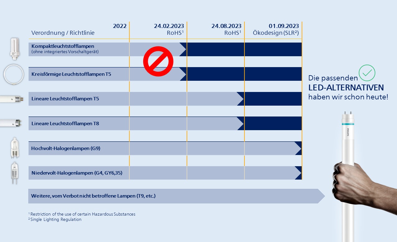SLR overview