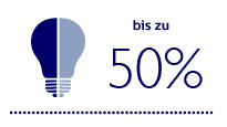Bis zu 50 % weniger Energieverbrauch durch energiesparende LED-Beleuchtung 