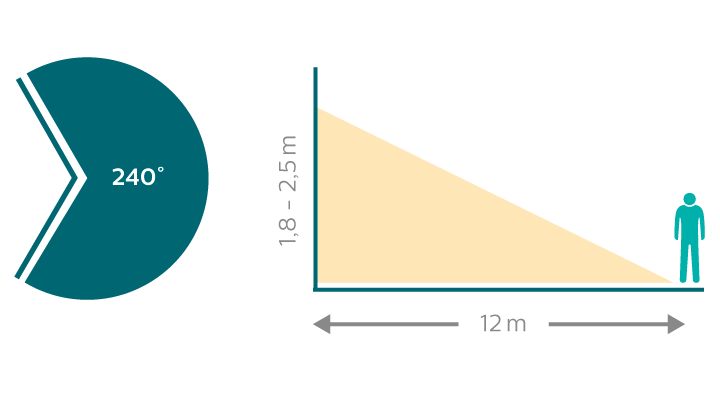 Parking decicated application bundle 3 image 1 graph and chart