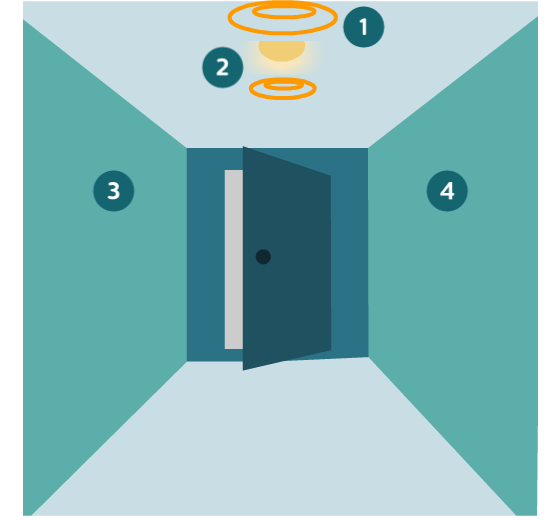 Corridor diagram
