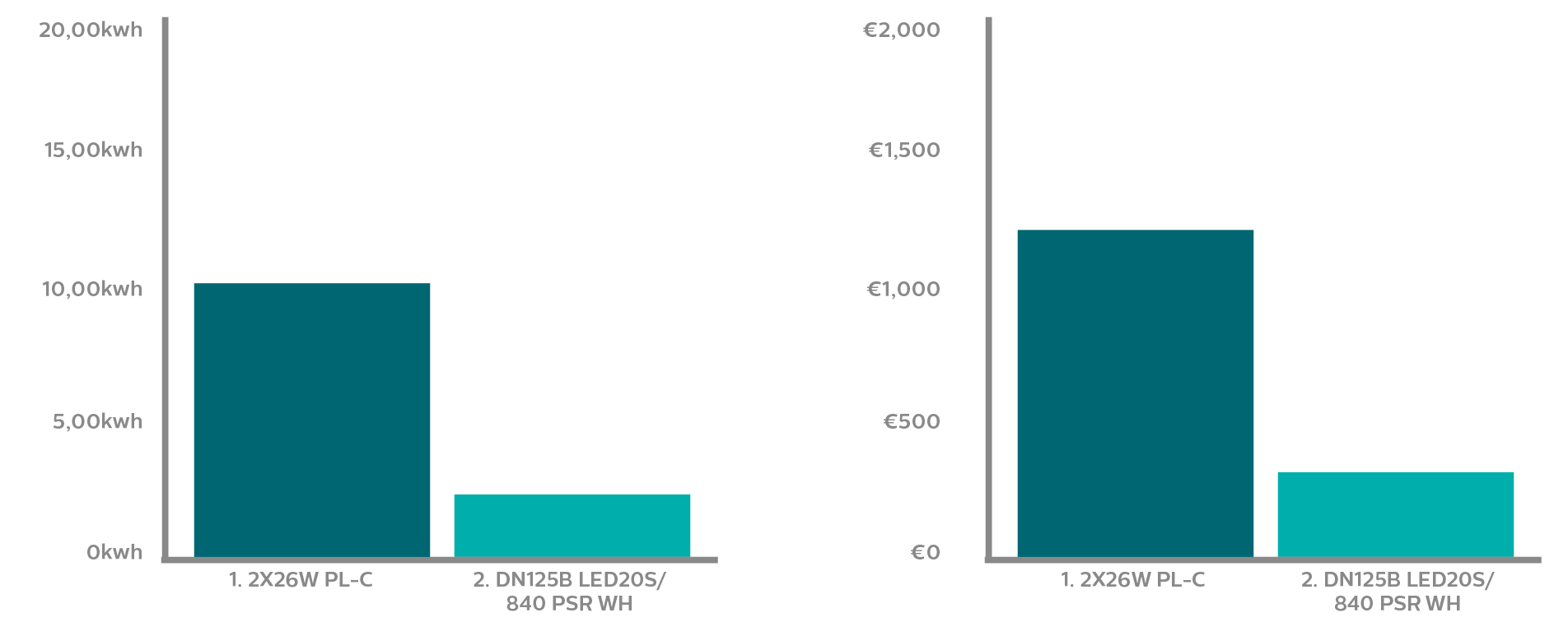 bar graph