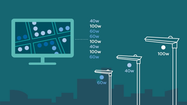 Verbundene CityTouch-Beleuchtungssysteme von Philips Lighting arbeiten mit Standardnetzwerken 