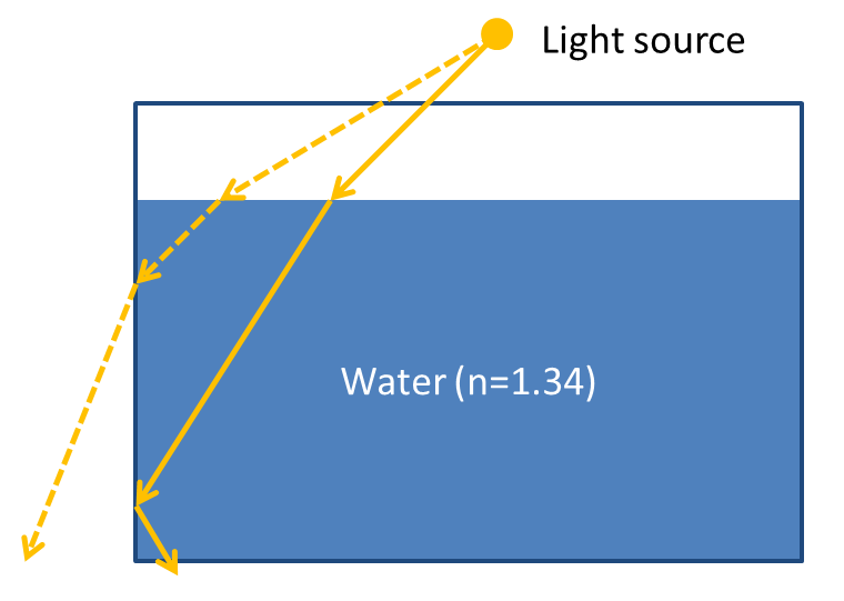 Lichtquelle