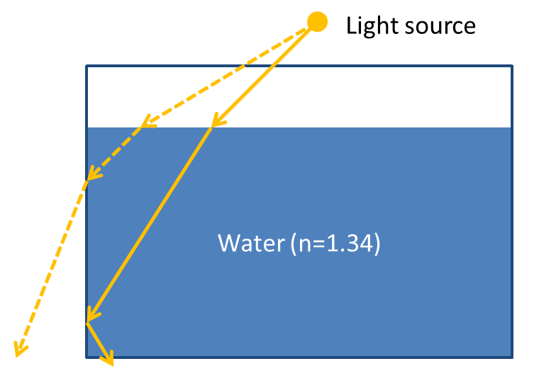 Light source