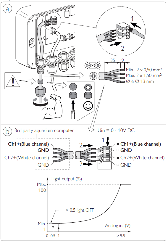 0-10V Mode controller